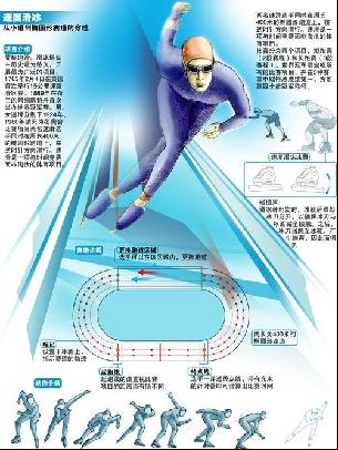 拟赛事环境
